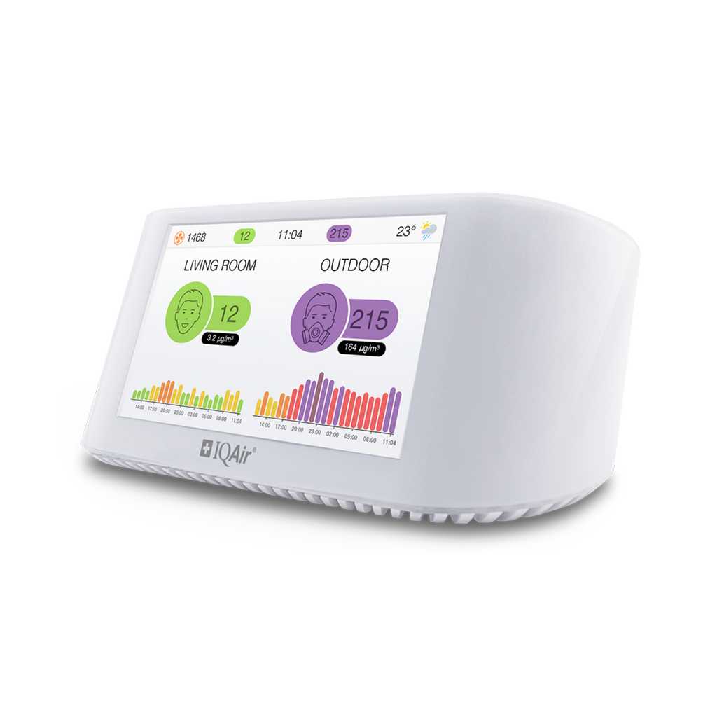 White air quality monitor with digital display showing indoor and outdoor pollution levels